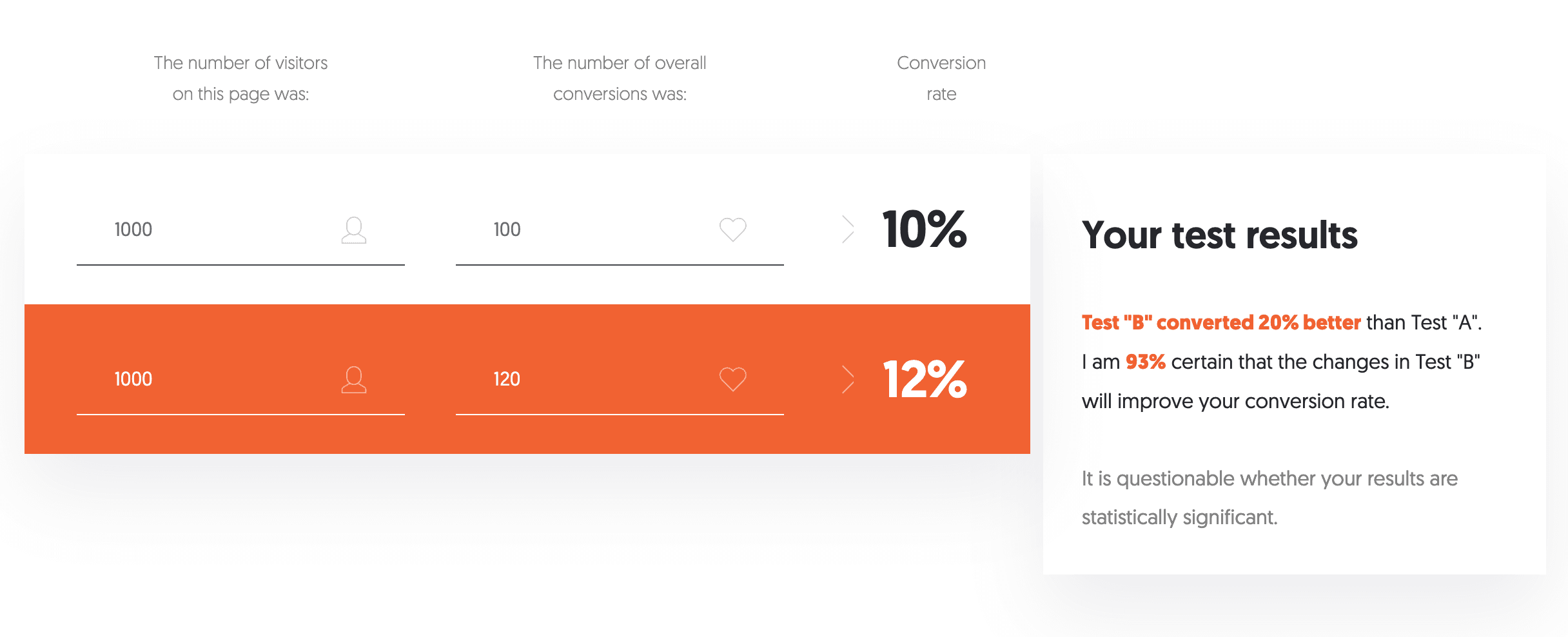 Neil Patel A/B Test Calculator A/B Test Calculator