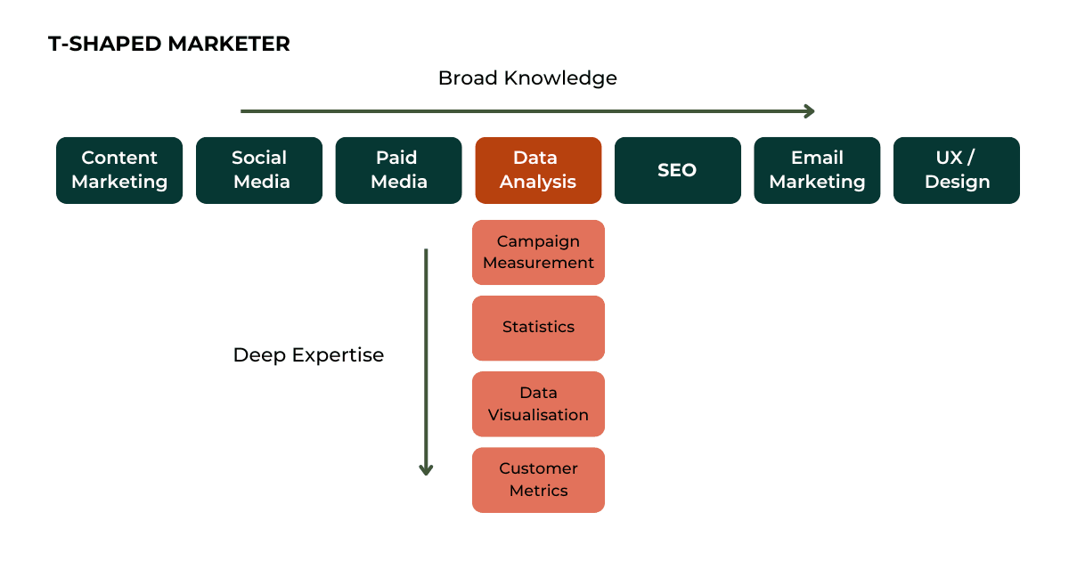 T marketer2 T marketer2